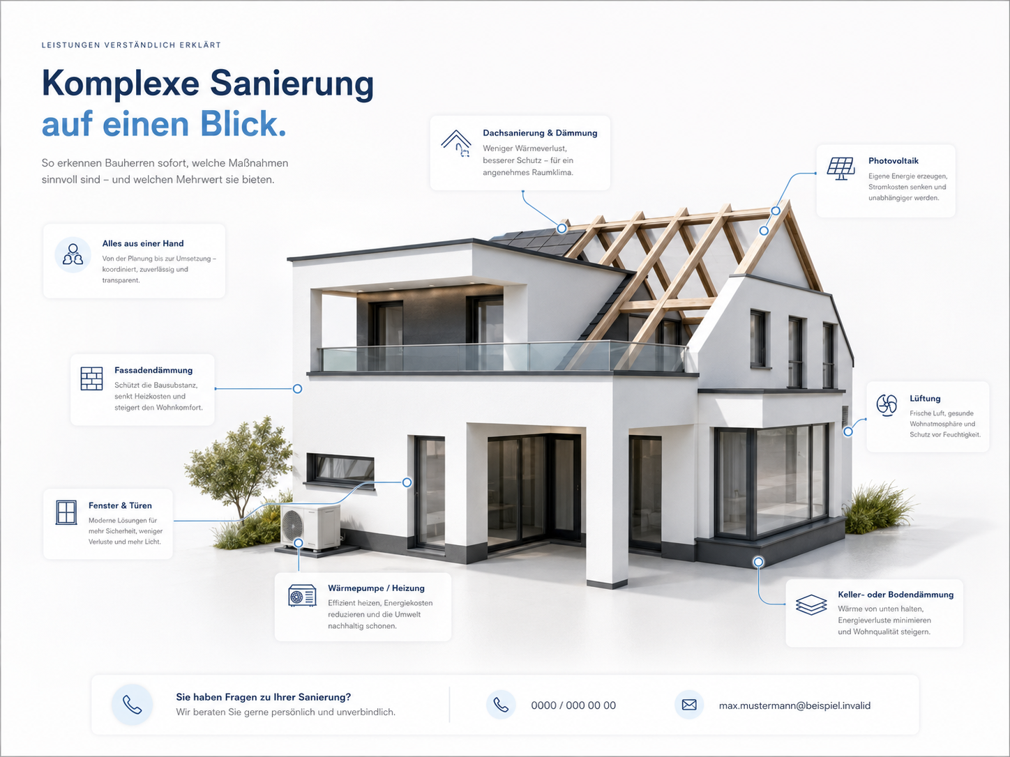 Beispiel-Nachher: Website mit dezenten 3D-Elementen und Bewegung für Premium-Eindruck